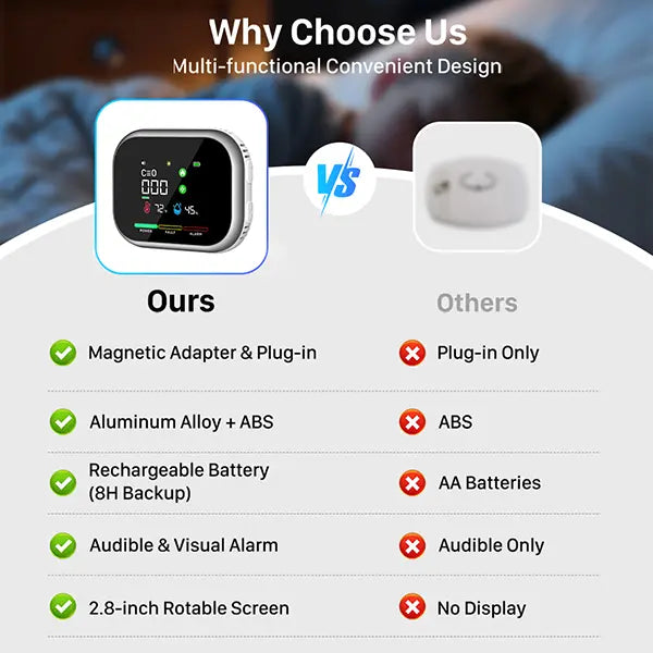 AirGuard™ Home Monitor